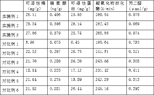 Seed treatment method for improving cold resistance of cucumber