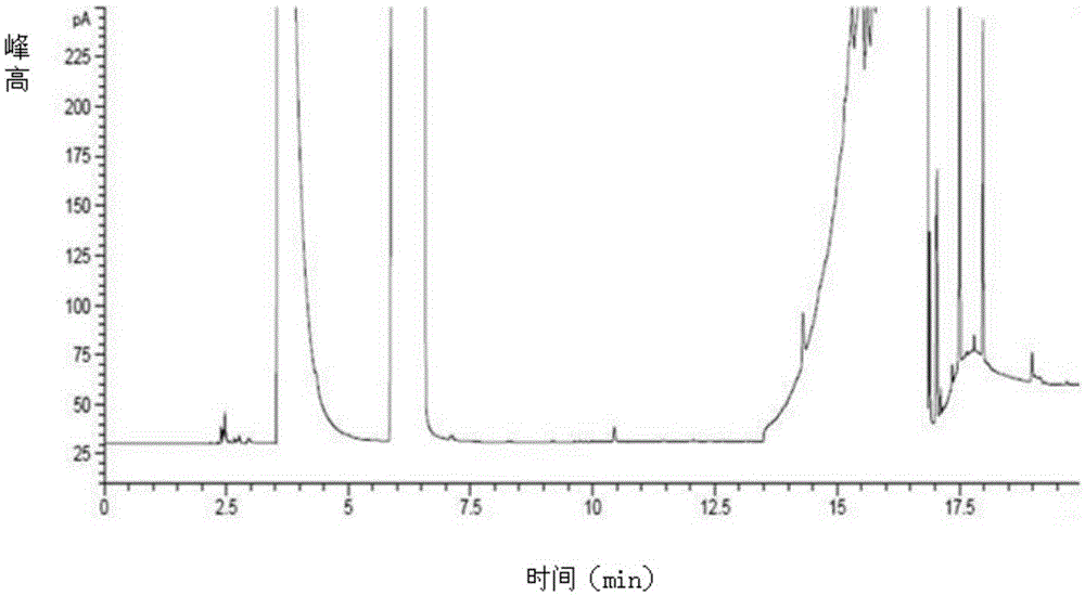 Detection method for decitabine impurities