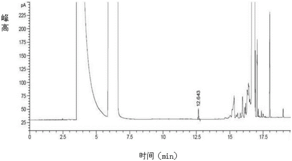 Detection method for decitabine impurities