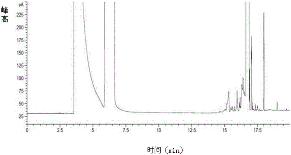 Detection method for decitabine impurities