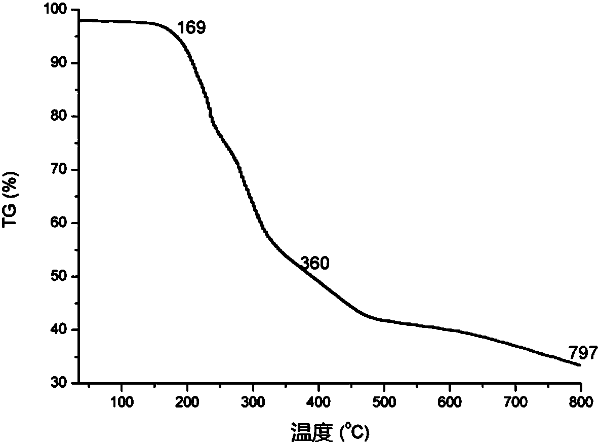 Hexavanadate-L-alanine methyl ester derivative and preparation method and application thereof