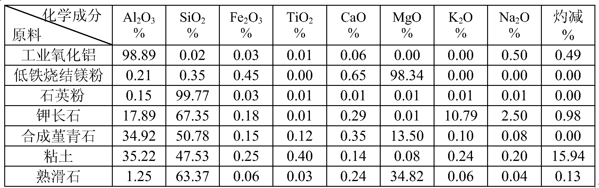 Artificial jade dishware and preparation method thereof