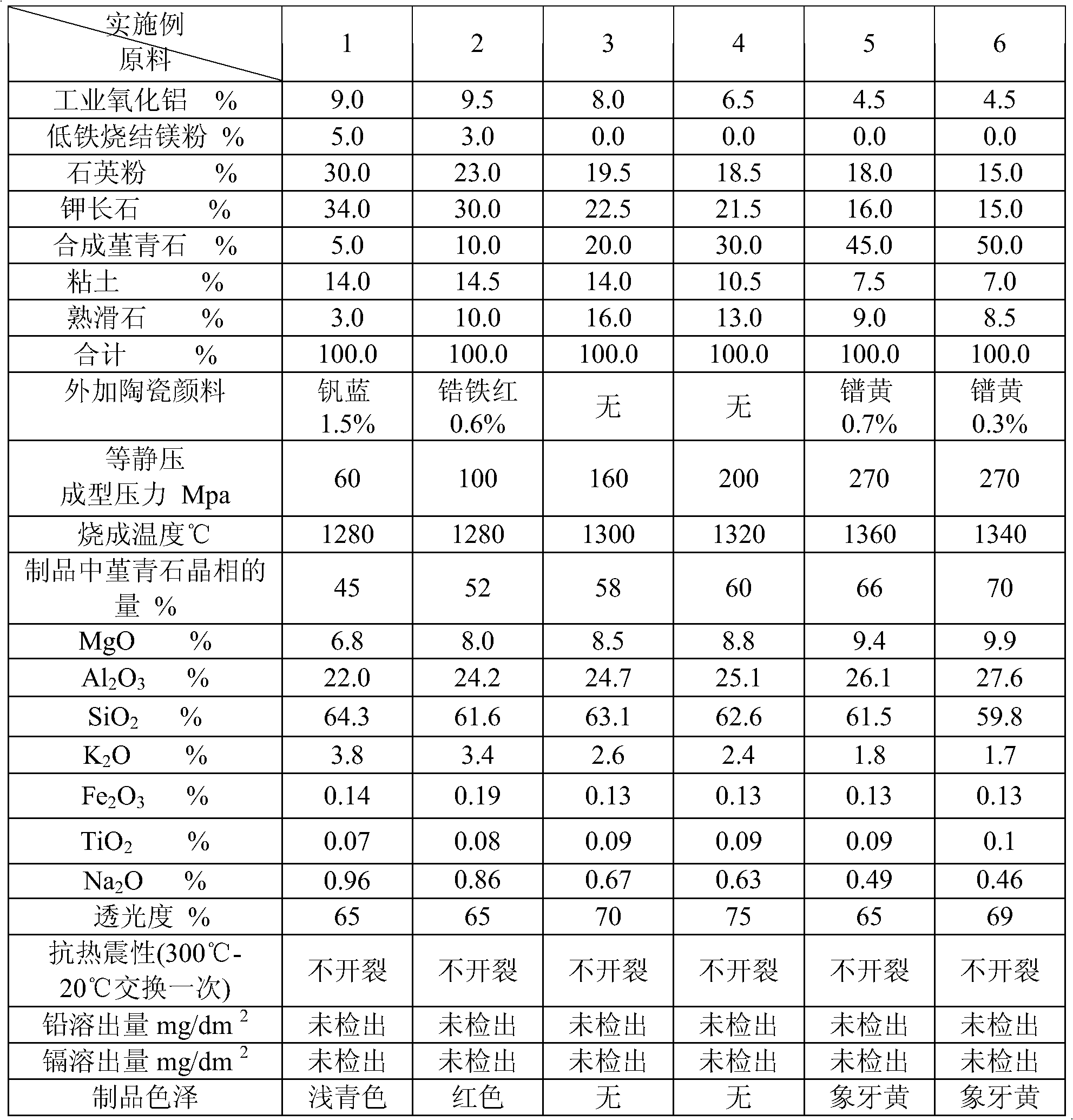 Artificial jade dishware and preparation method thereof