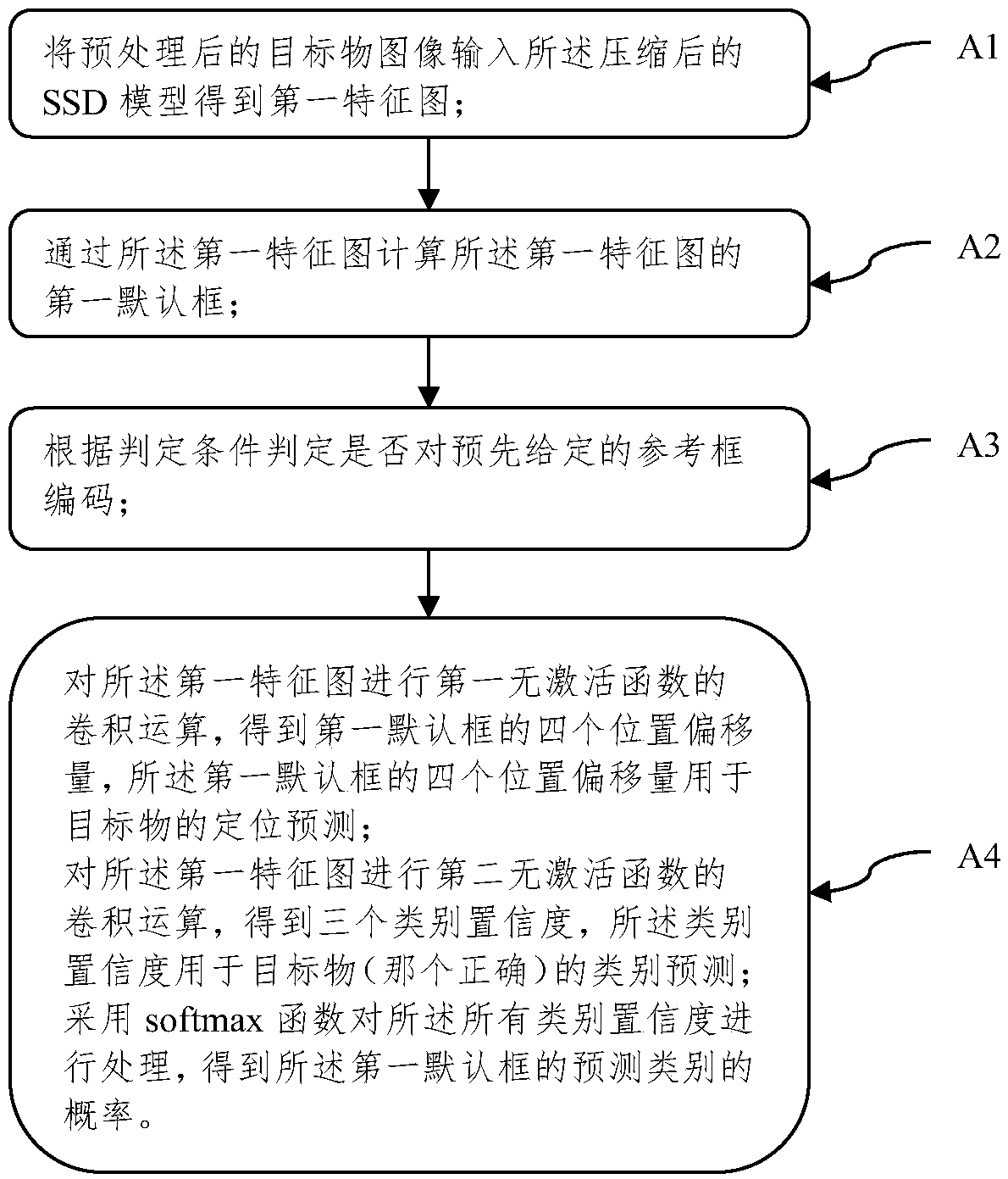 Target object ranging method based on deep learning under truck environment