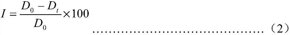 Potassium-phosphite-containing bactericidal composition