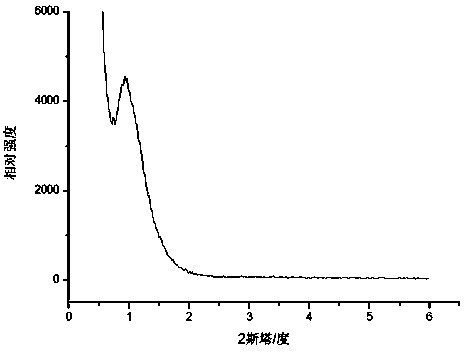 Mesopore vanadium oxide/carbon composite nano material and preparation method thereof