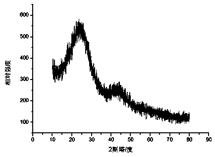 Mesopore vanadium oxide/carbon composite nano material and preparation method thereof