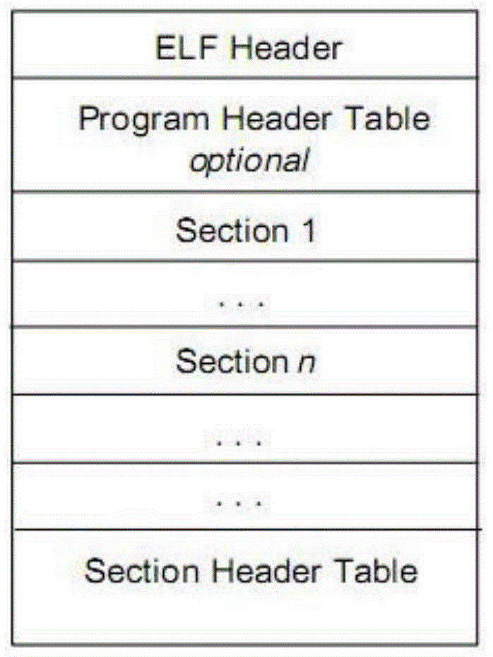 Method and device for loading ELF (Executable and Linking Format) file