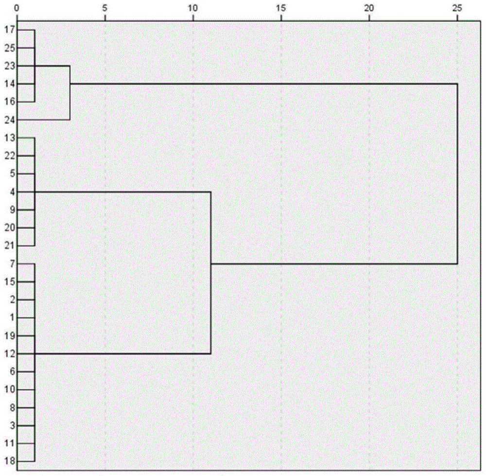 A quality grading method for crispy grass carp meat based on texture analyzer