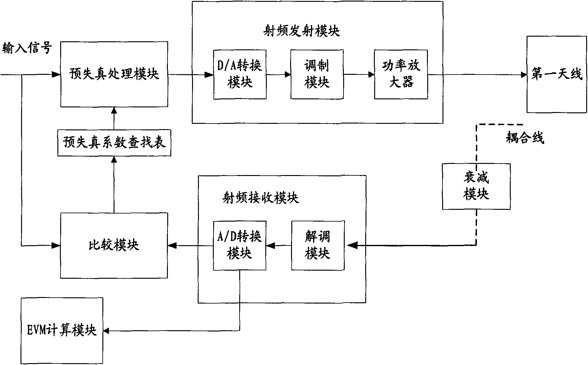 Multi-input multi-output (MIMO) terminal and radio-frequency emission method thereof