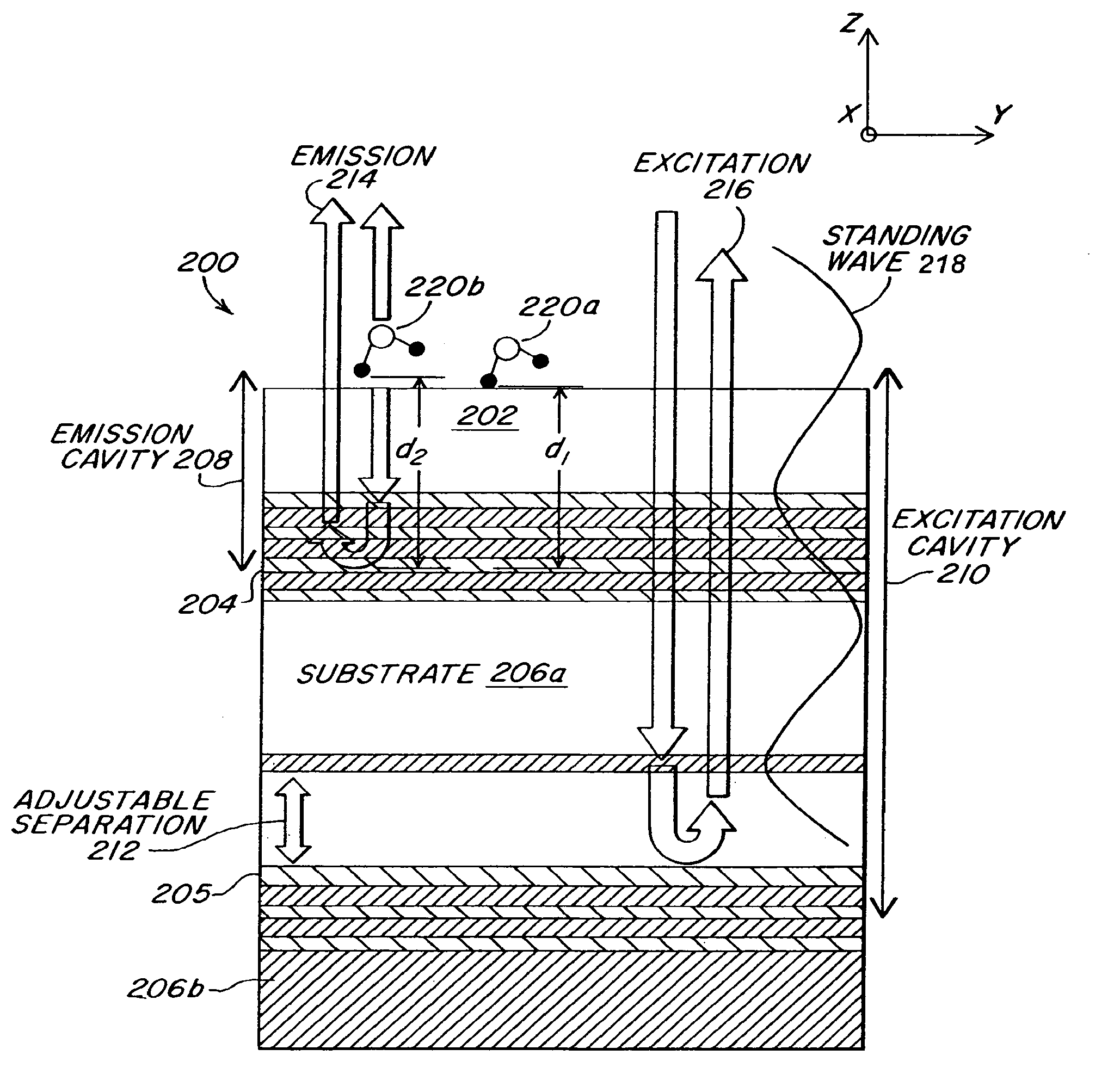 Spectral imaging for vertical sectioning