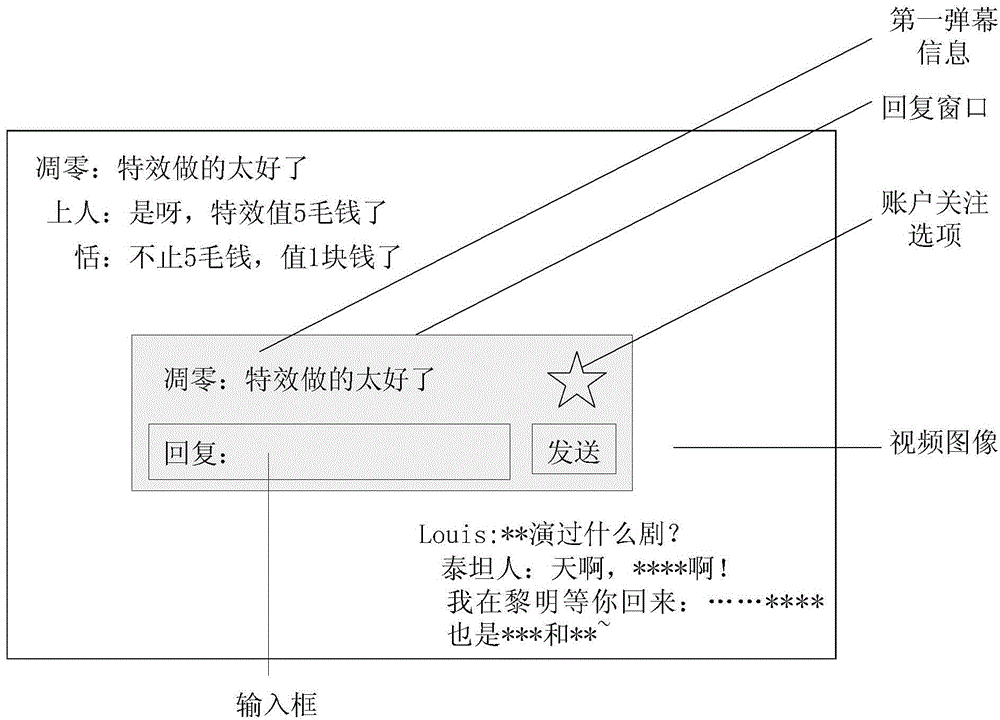 Method and apparatus for displaying screen information