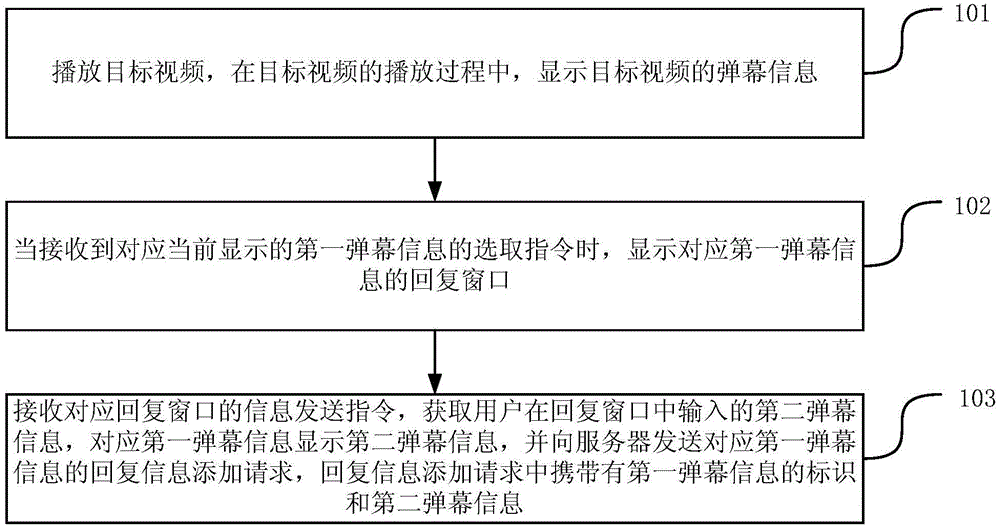 Method and apparatus for displaying screen information