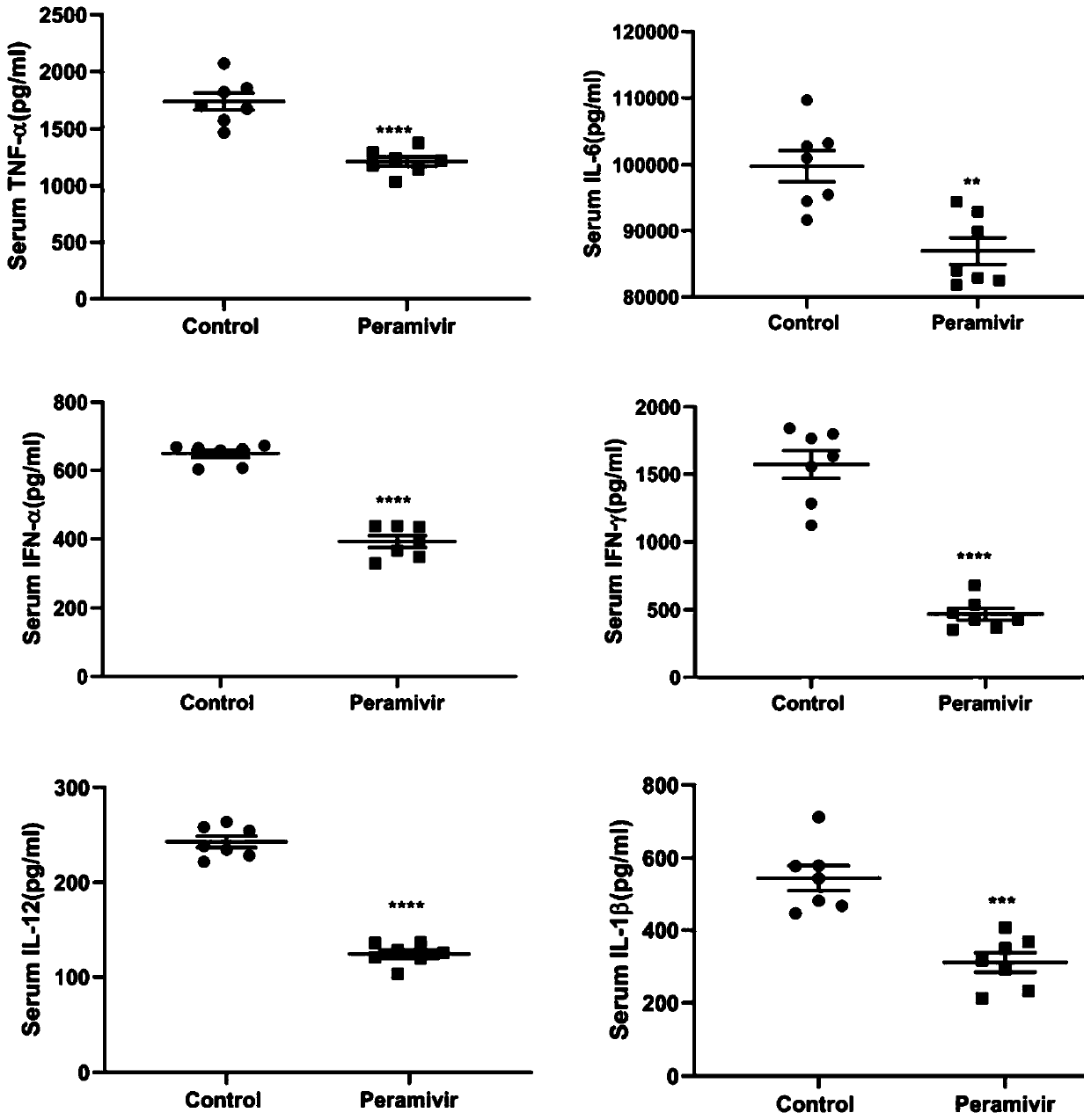 Application of paramivir in preparation of medicine for treating cytokine storm syndrome caused by infectious diseases