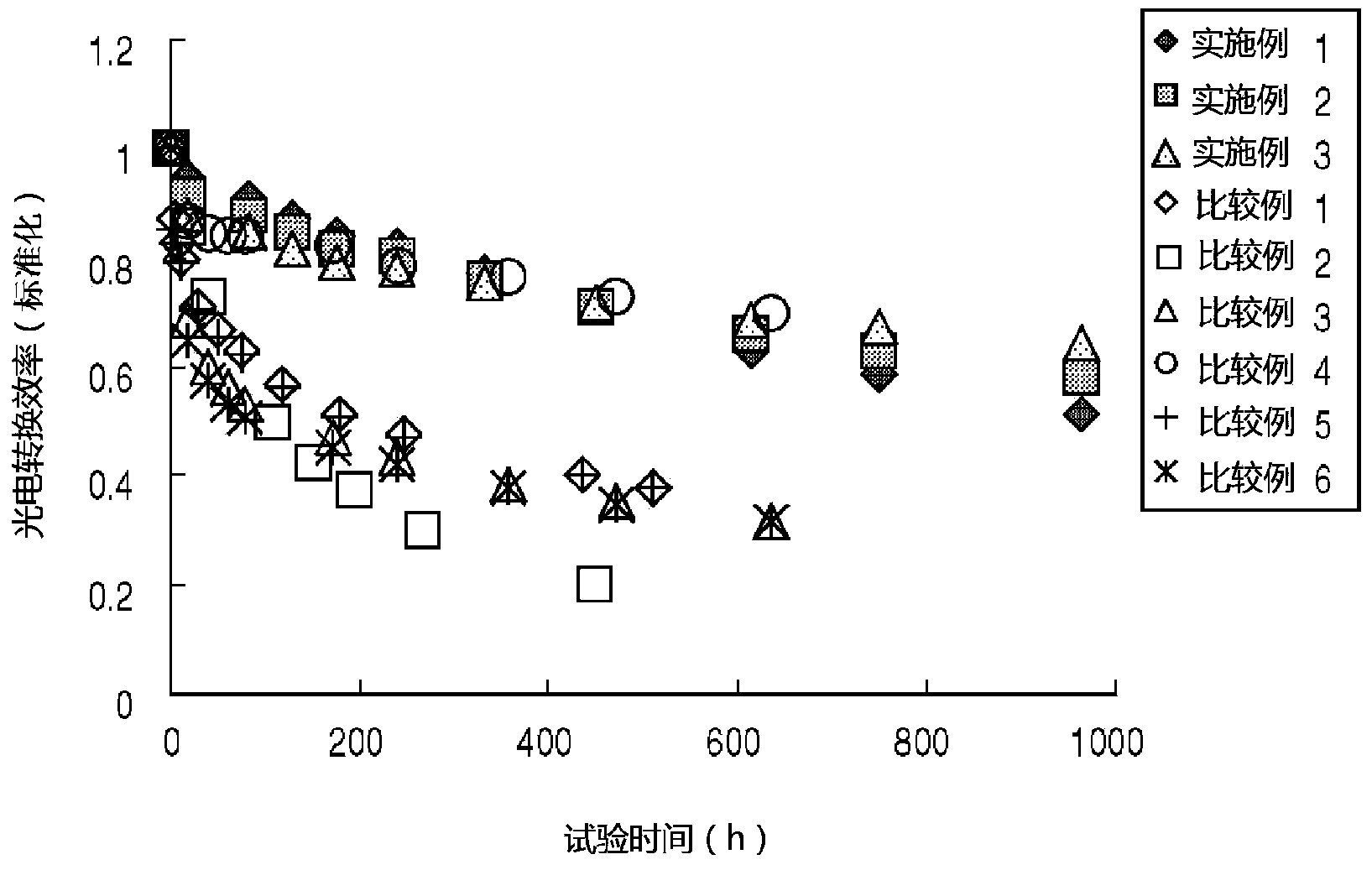 Photovoltaic conversion element and method of manufacture thereof