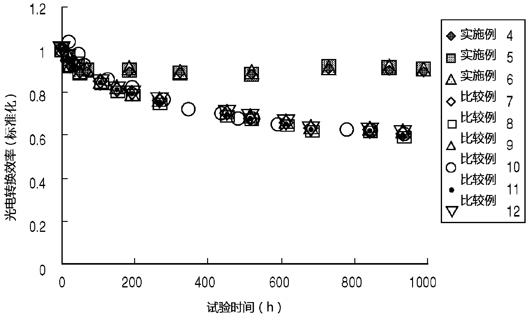 Photovoltaic conversion element and method of manufacture thereof