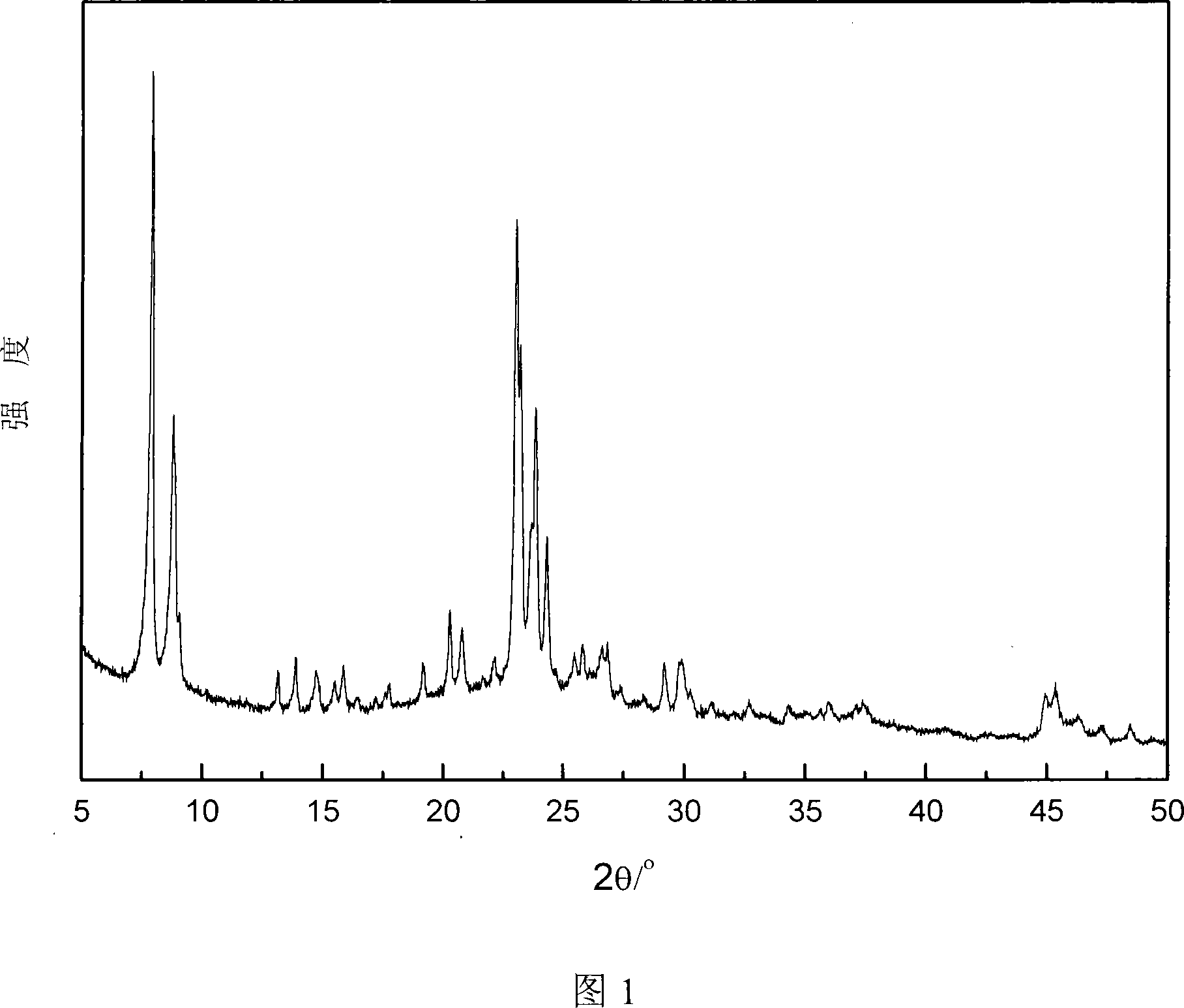 Method for preparing ZSM-5 zeolite by in situ crystallization