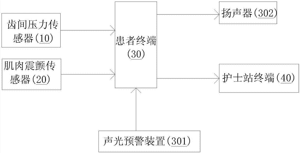 Novel system and method for tetanus clinical monitoring and early warning