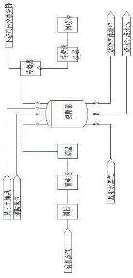 Vacuum drying active carbon waste gas management process and vacuum drying active carbon waste gas management apparatus