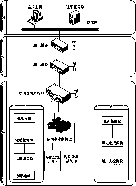 Intelligent robot inspection system for city underground railway detection