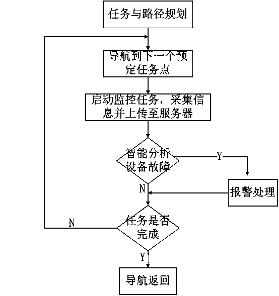 Intelligent robot inspection system for city underground railway detection