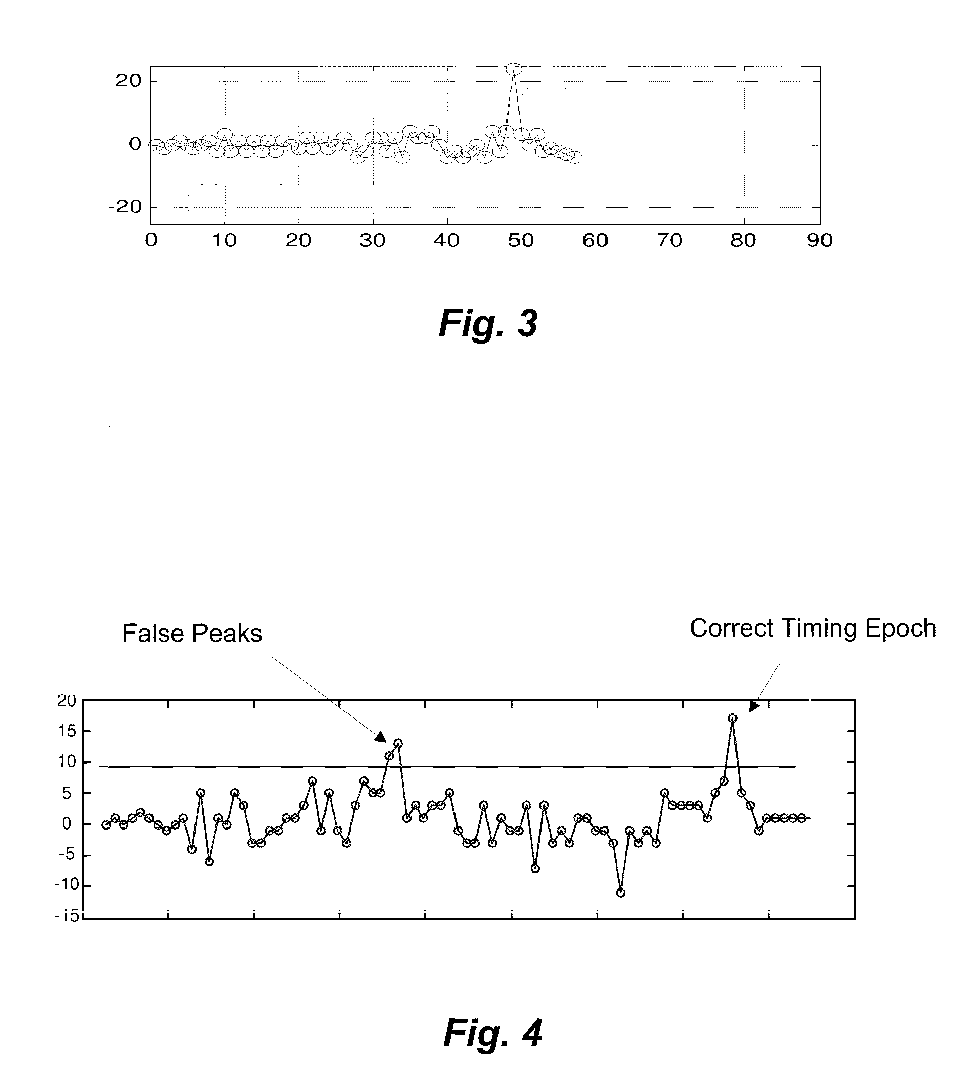 Detection of start frame delimiters in a wireless digital communication system