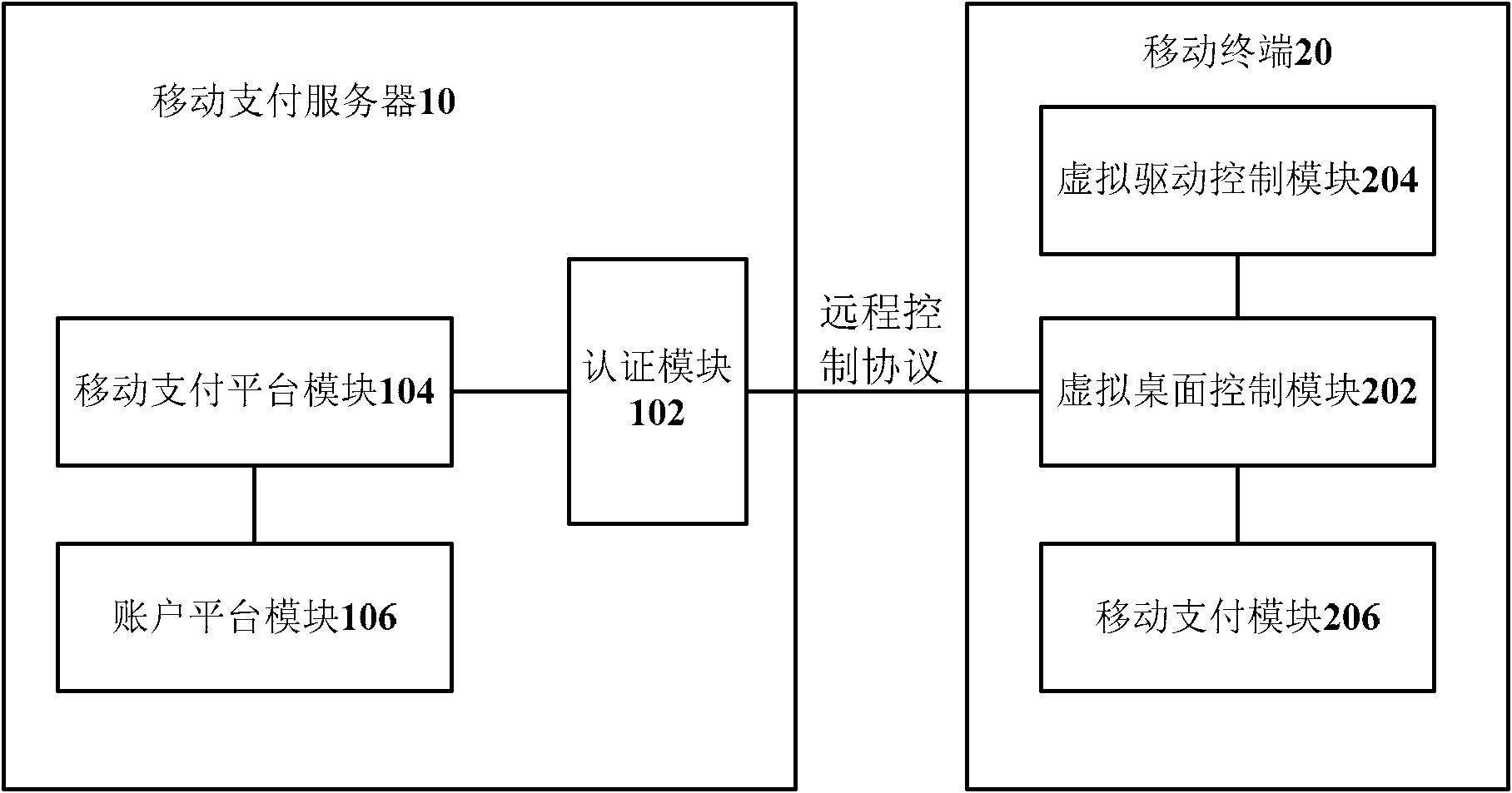 Mobile payment system, mobile terminal and method for realizing mobile payment service