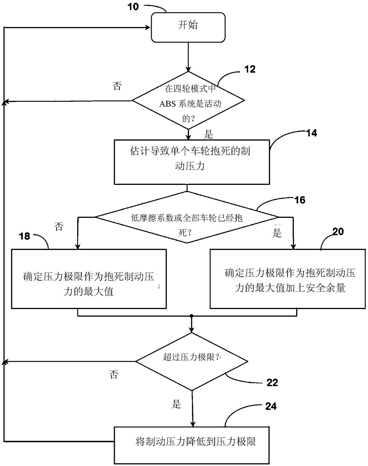 Method for operating motor vehicle brake system with anti-lock braking system and device for carrying out method