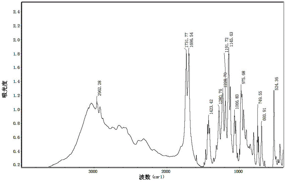 Halogen-free copolymer-type flame-retarding polyamide 66 and preparation method thereof