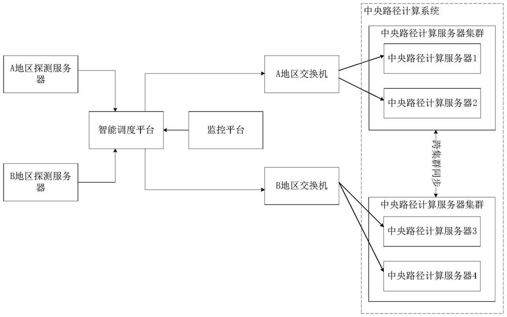 Intelligent scheduling distributed path calculation method and system