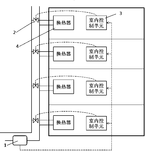 Unit user heating control system and device of central heating