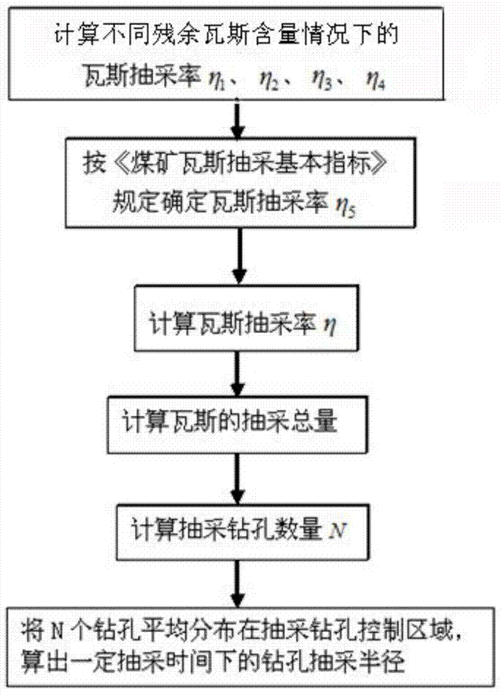 Drilled hole effective extraction radius measuring method based on gas content method