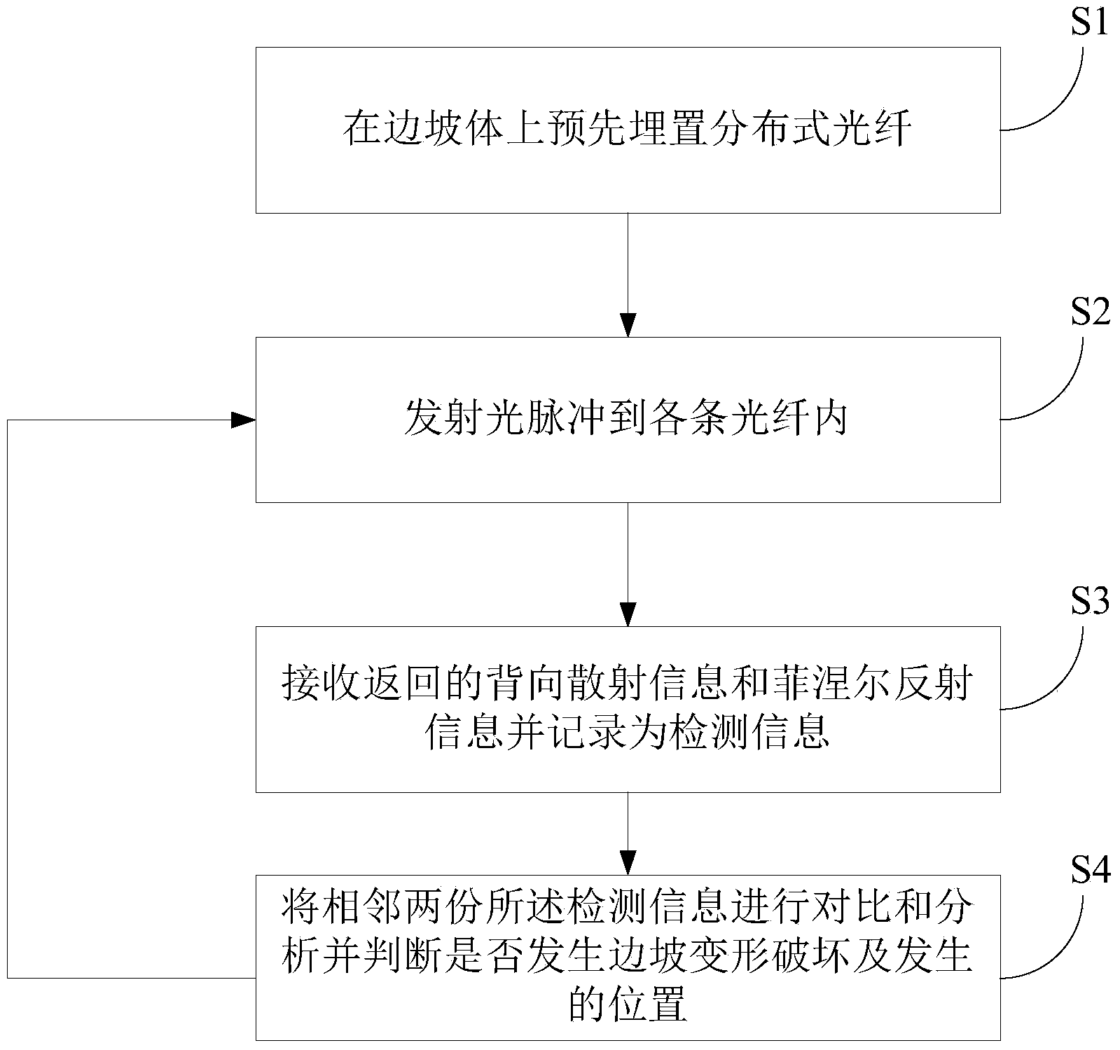 Method and device for monitoring slope deformation and damage based on optical time domain reflectometer technology