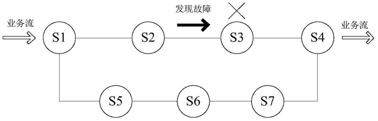 A method and device for troubleshooting a mpls-tp ring network