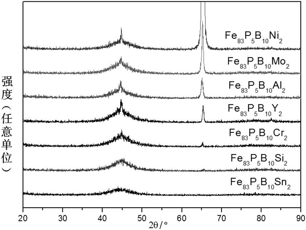 Iron-based soft-magnet amorphous alloy with less components, low cost and high saturation magnetic induction intensity and manufacturing process thereof