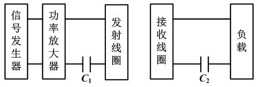 Equal-length receiving coil design method for efficient wireless power transmission