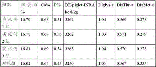 Sorghum medium pig feed and preparation method thereof