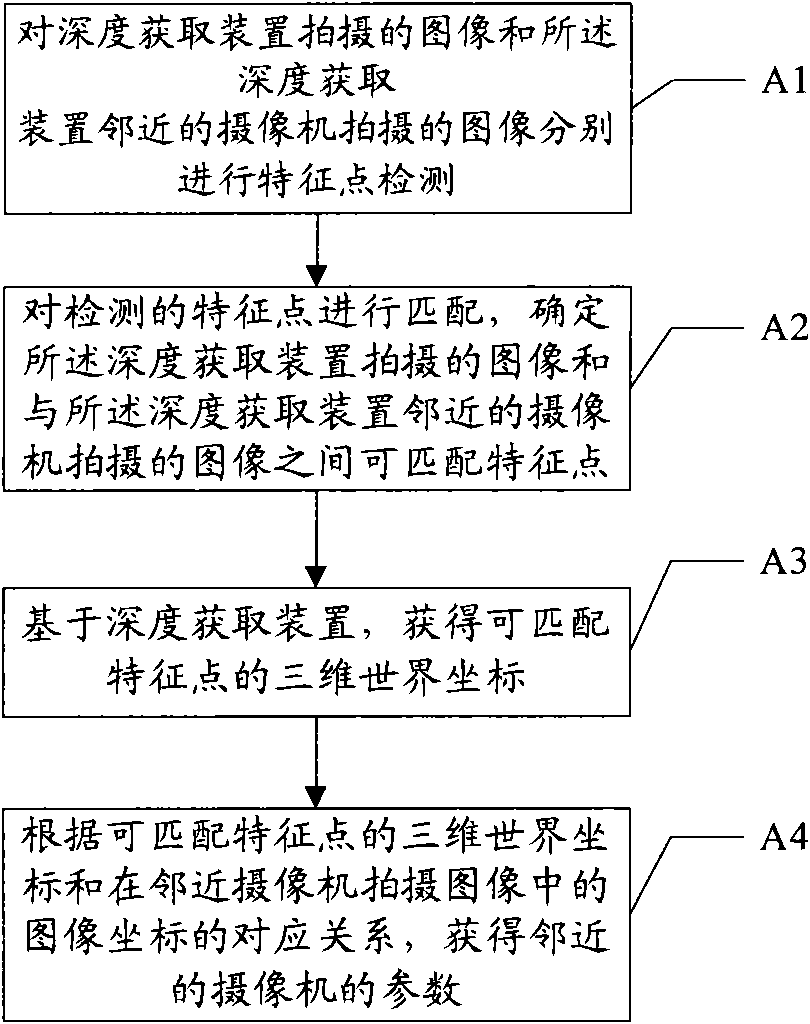 Camera calibration method and camera calibration device