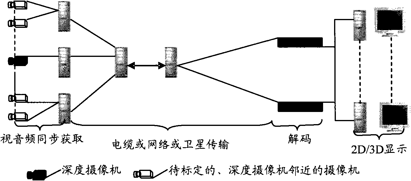 Camera calibration method and camera calibration device