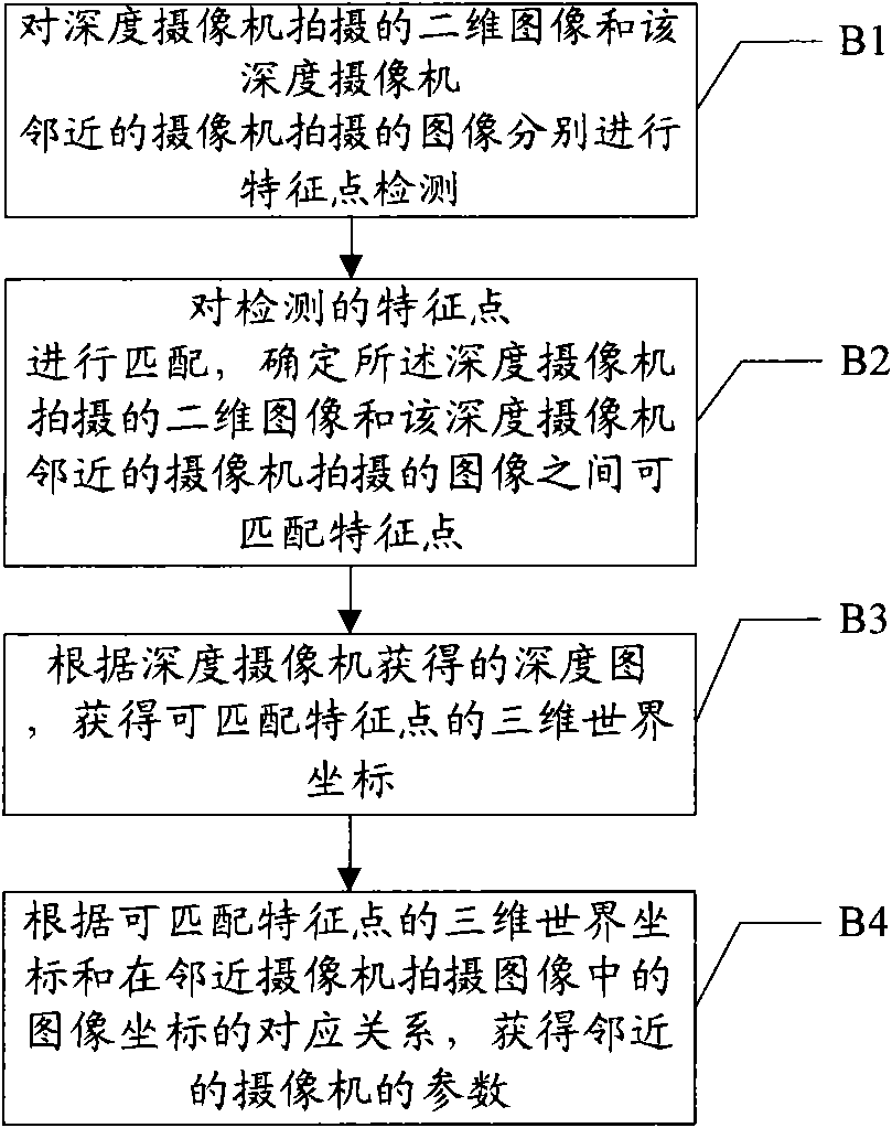 Camera calibration method and camera calibration device