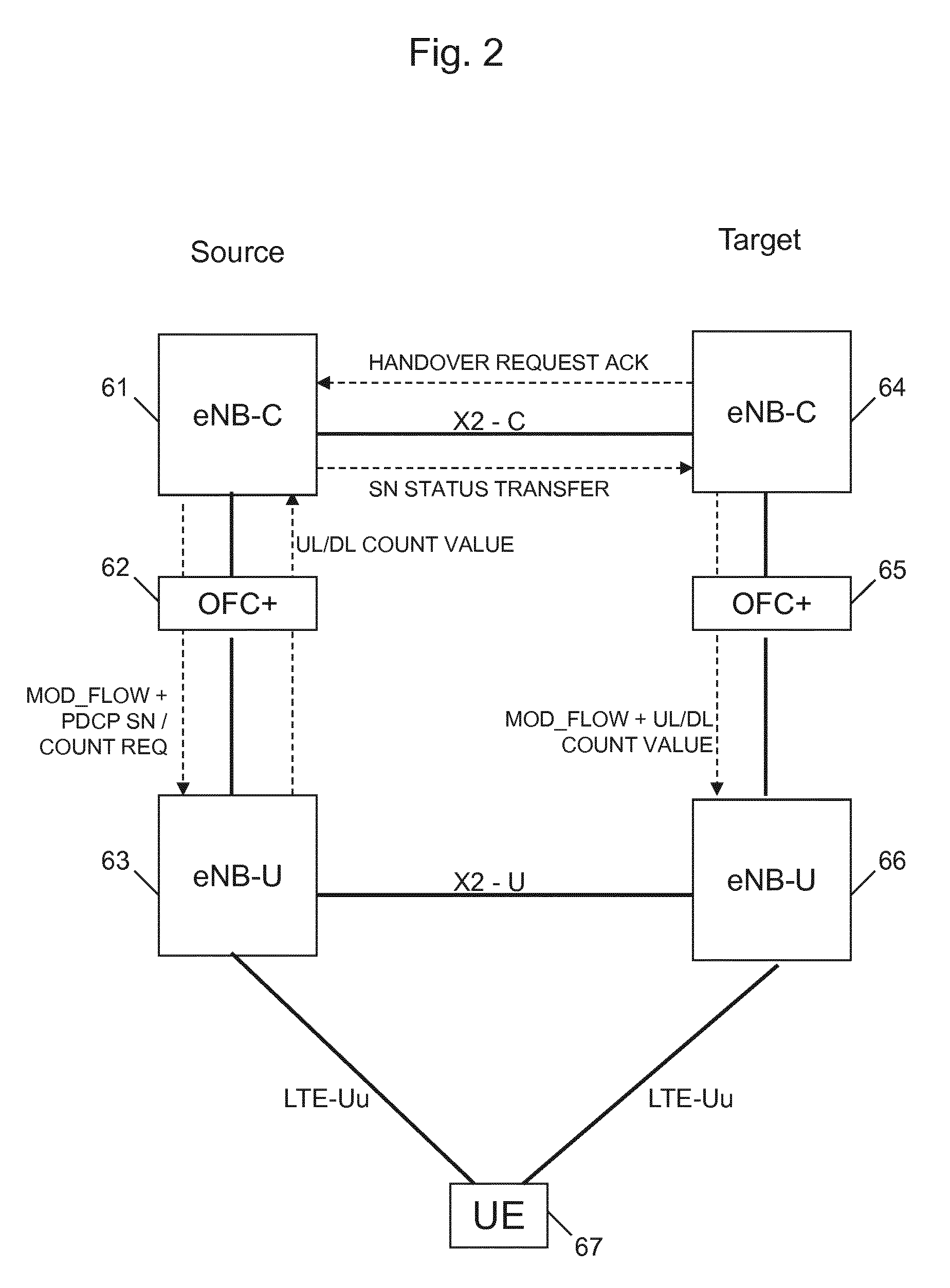 Handover in software defined networking