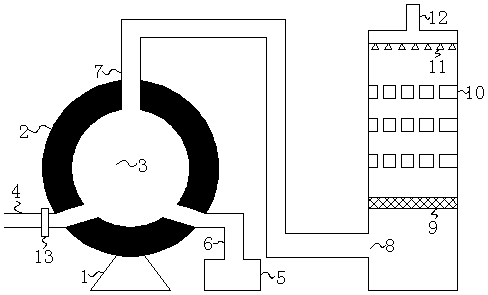 Smoldering domestic waste incineration treatment device and using method thereof