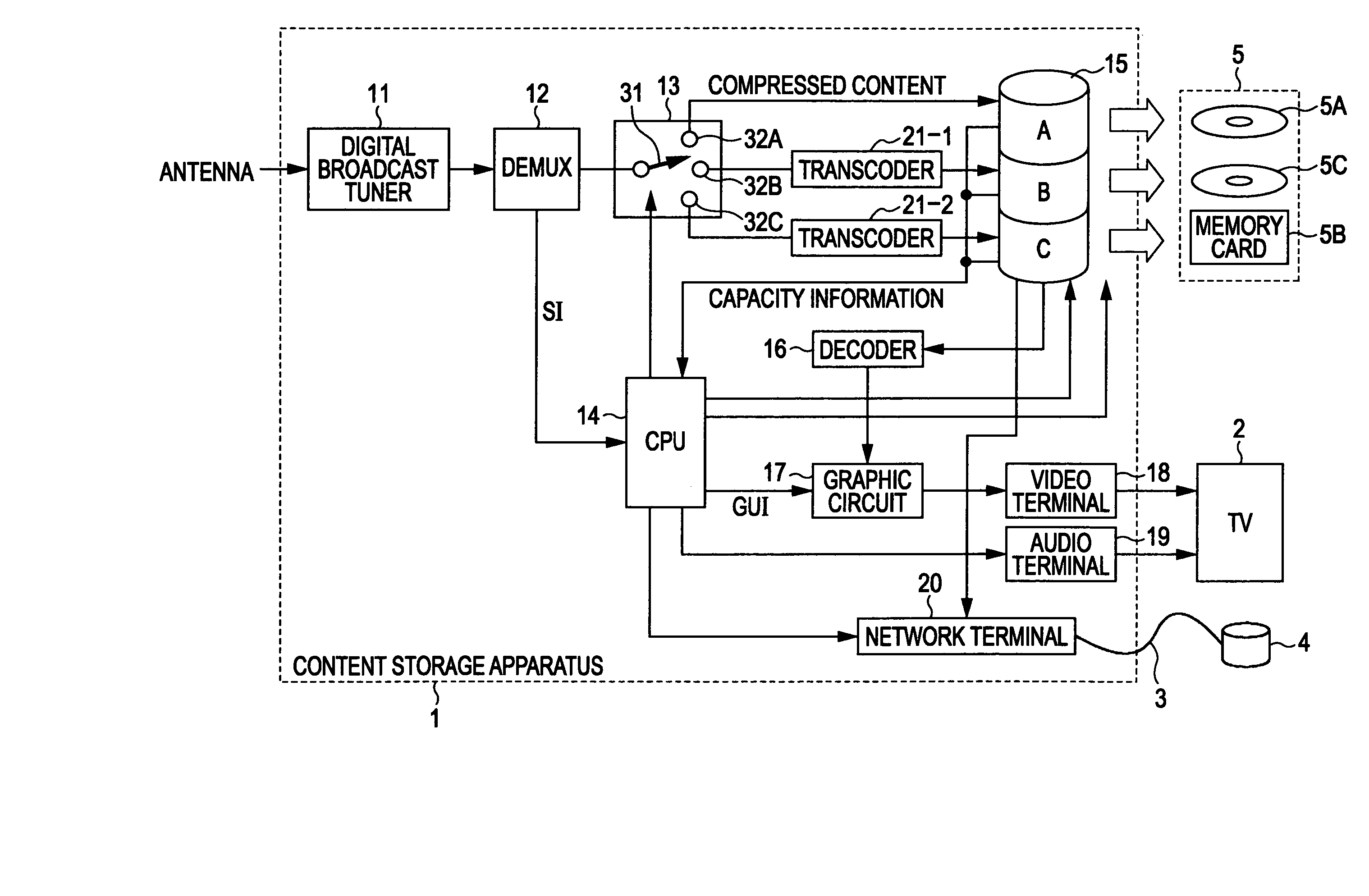 Content storage apparatus, content storage method, storage medium, and program