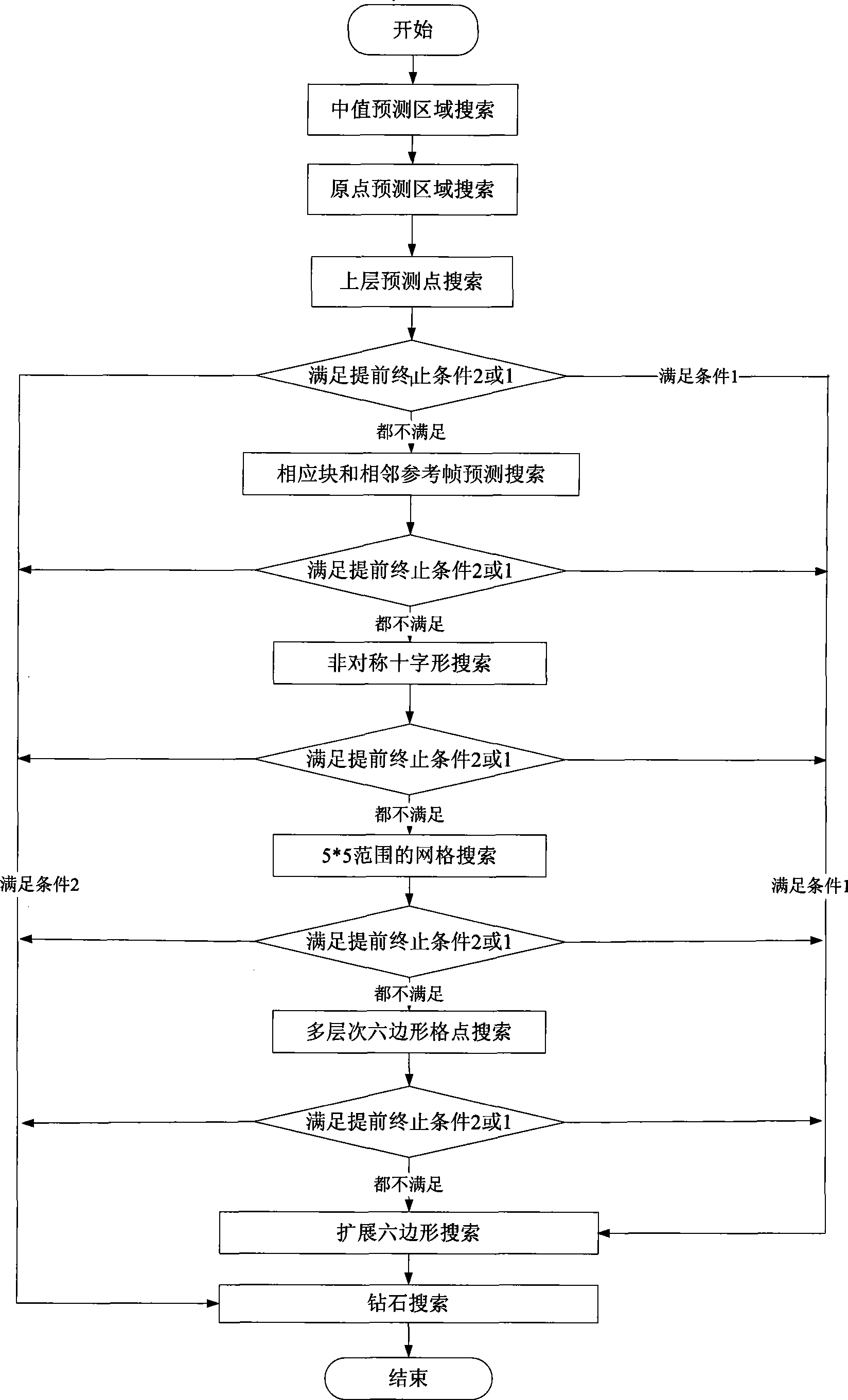 Image element motion estimating method and apparatus