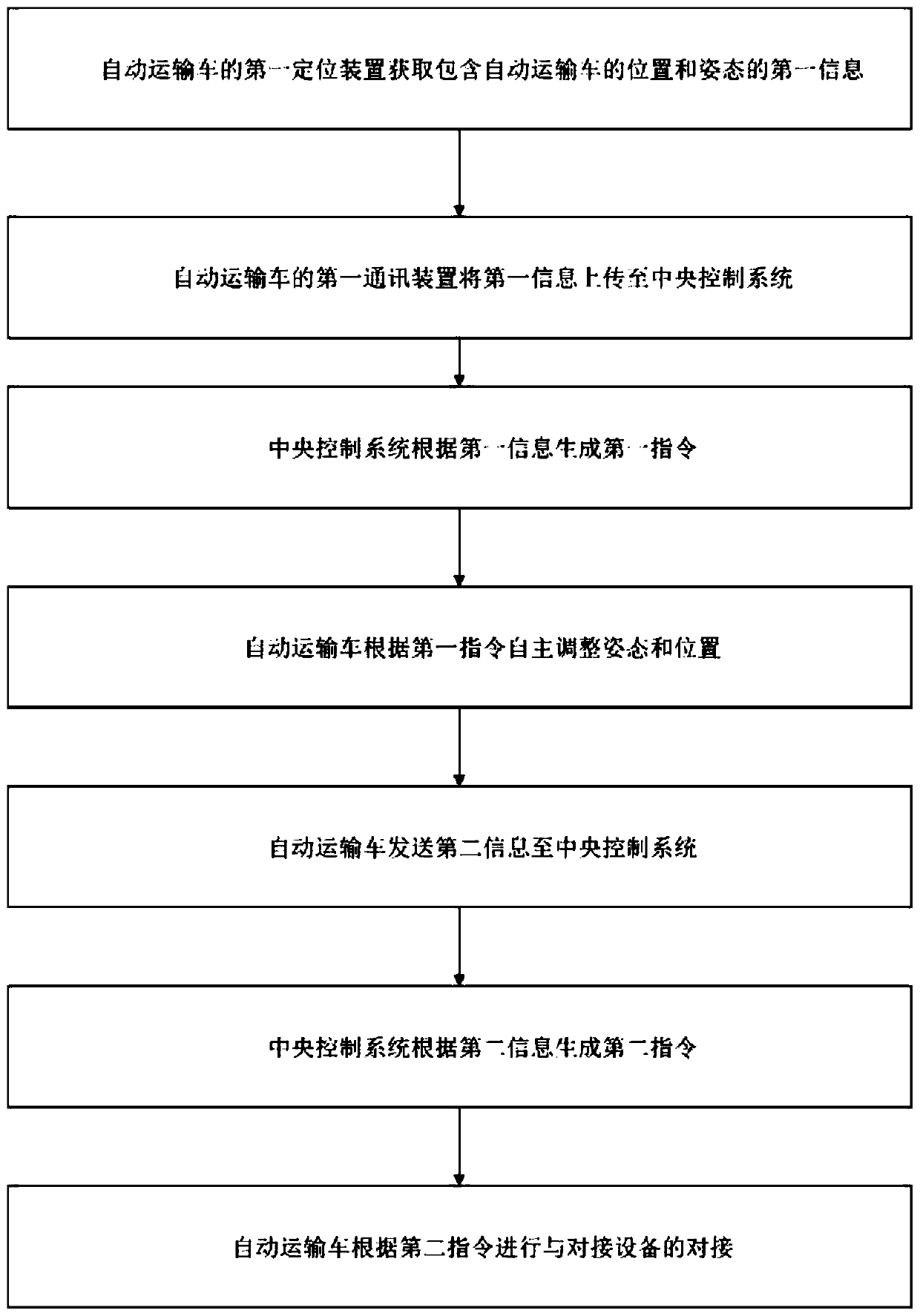 Butt joint method and system for automated guided vehicles