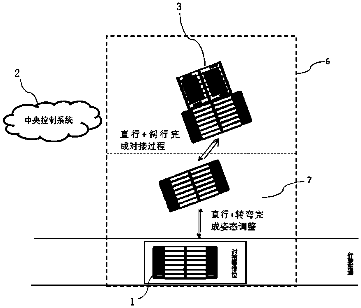 Butt joint method and system for automated guided vehicles