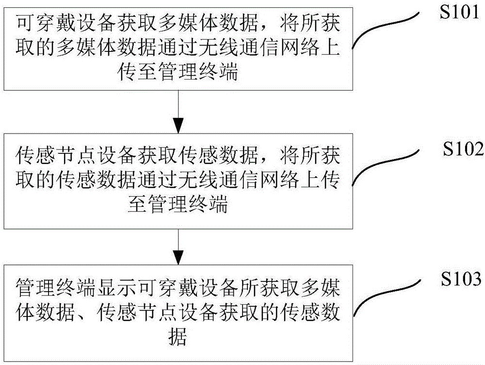 Nuclear power station cooperative operation method and system, wearable device, and sending node device