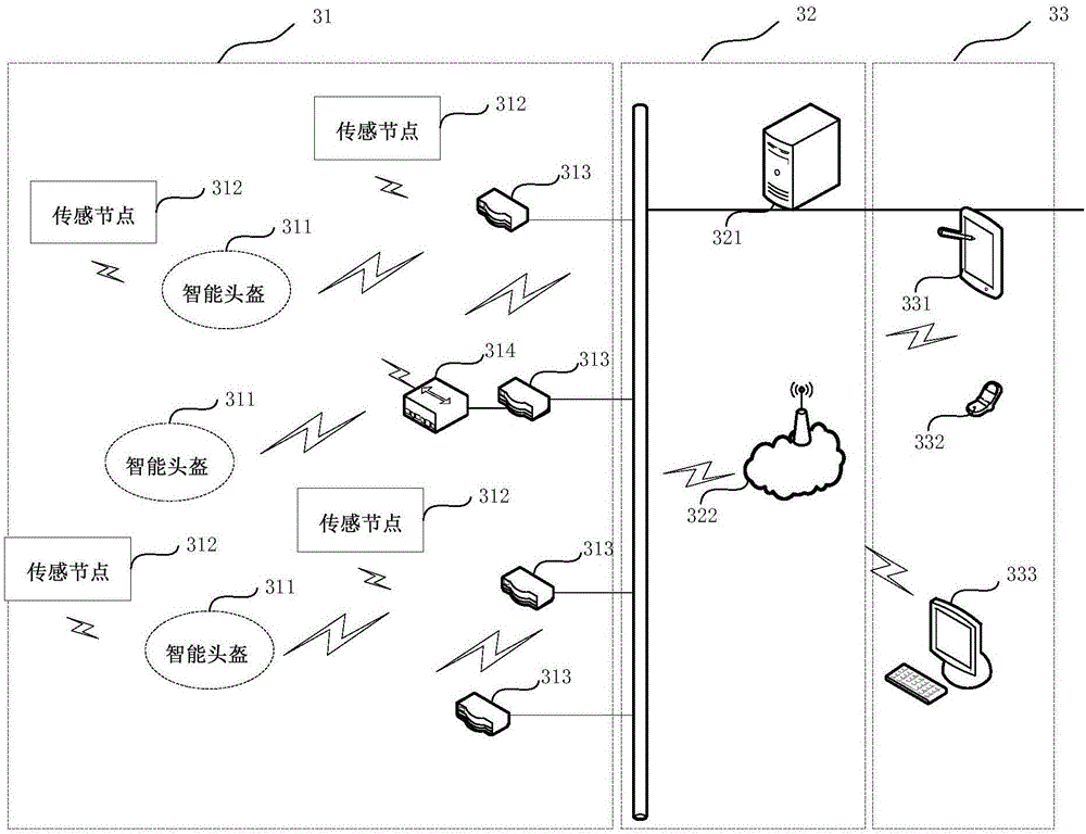 Nuclear power station cooperative operation method and system, wearable device, and sending node device