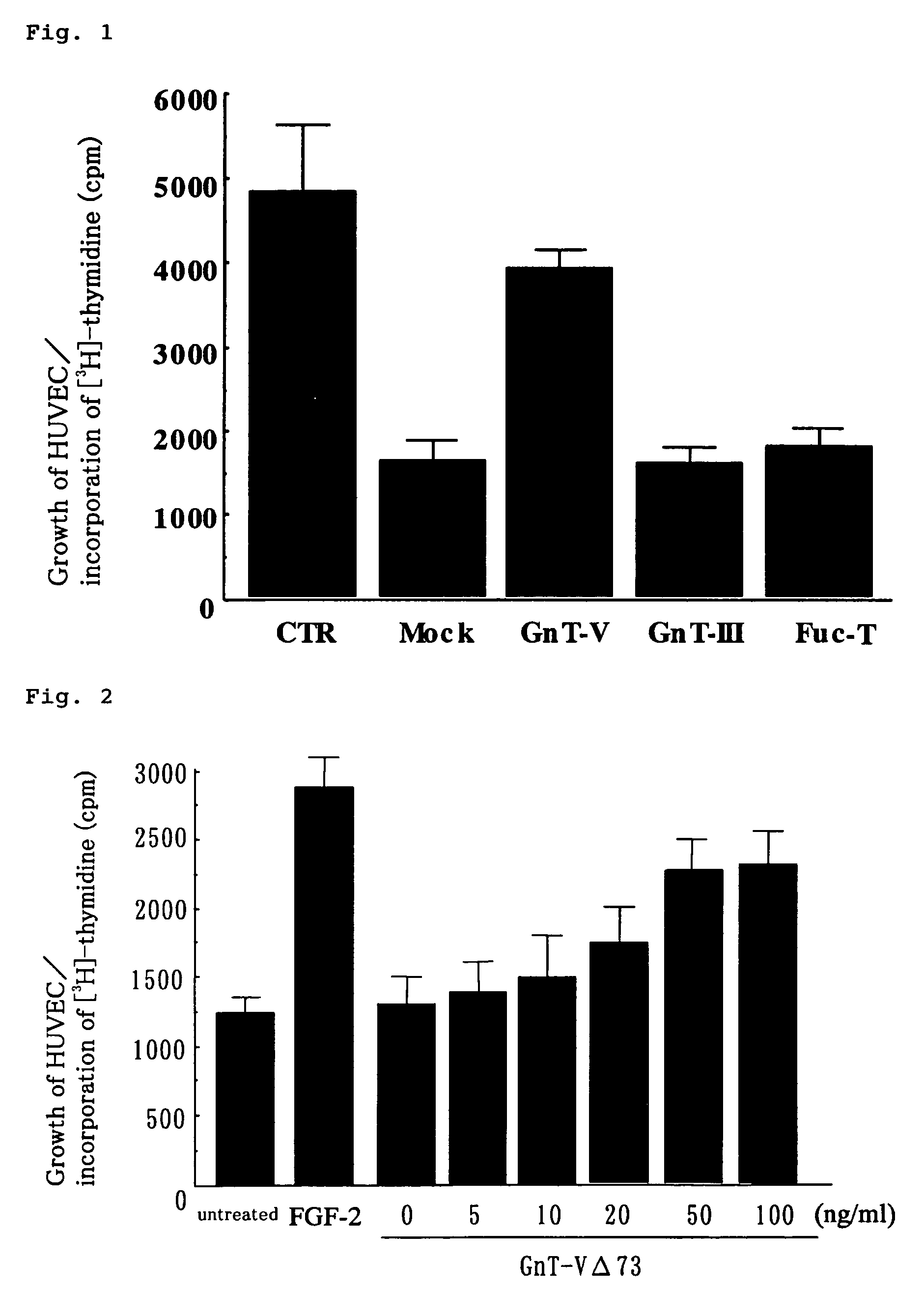 Glycosyltransferase GnT-V having neovascularization action