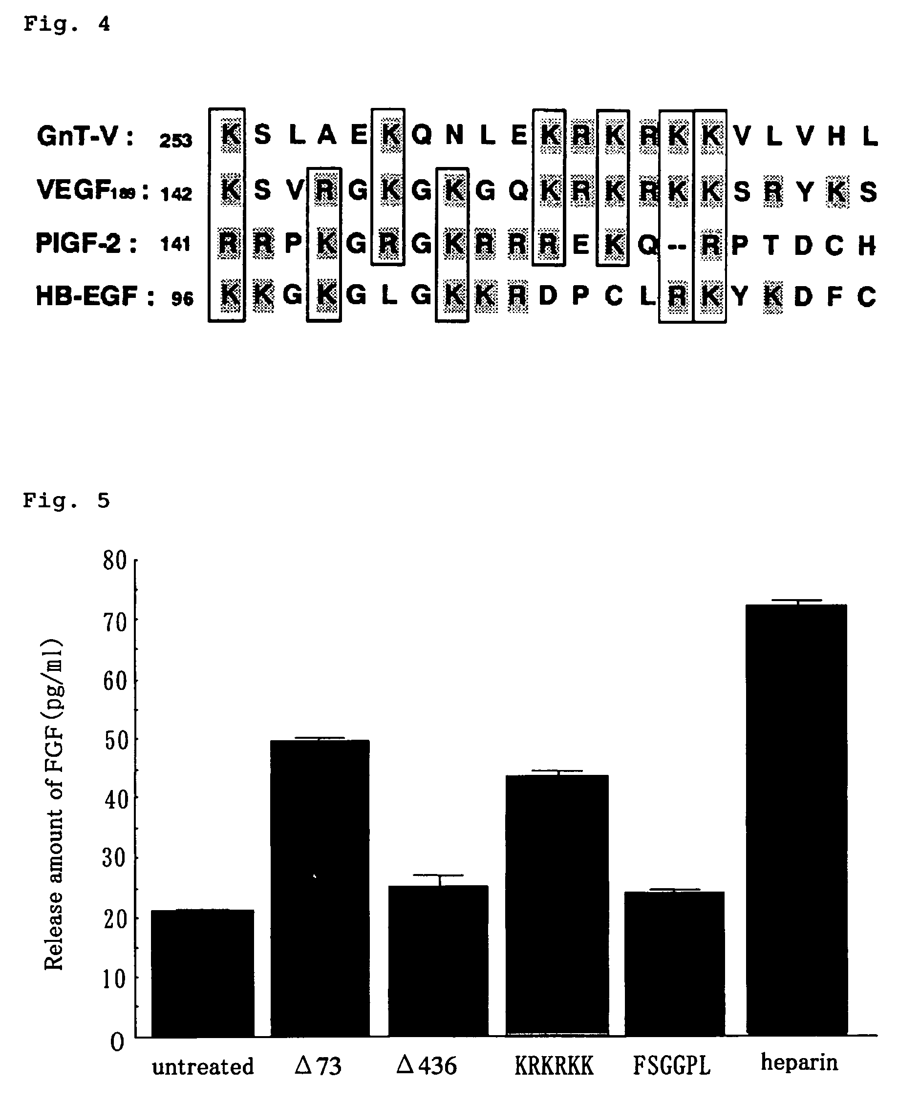 Glycosyltransferase GnT-V having neovascularization action